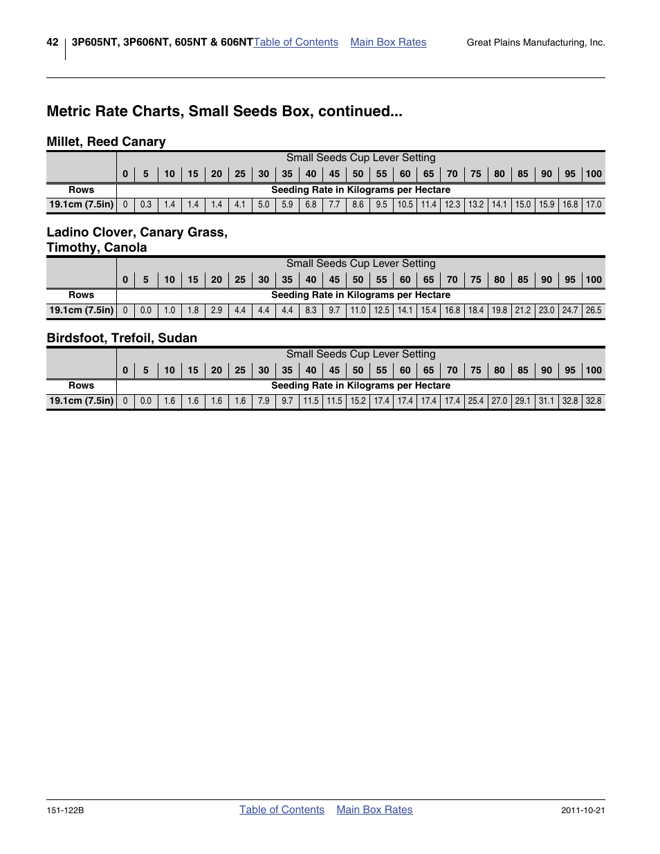 Metric rate charts, small seeds box, continued, Millet, reed canary, Ladino clover, canary grass, timothy, canola | Birdsfoot, trefoil, sudan | Great Plains 606NT Material Rate User Manual | Page 44 / 48