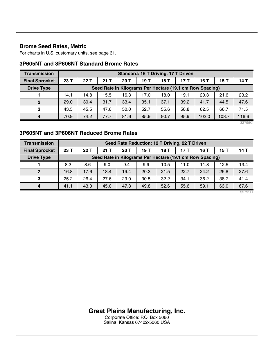 Brome seed rates, metric, 3p605nt and 3p606nt standard brome rates, 3p605nt and 3p606nt reduced brome rates | Great plains manufacturing, inc | Great Plains 606NT Material Rate User Manual | Page 48 / 48