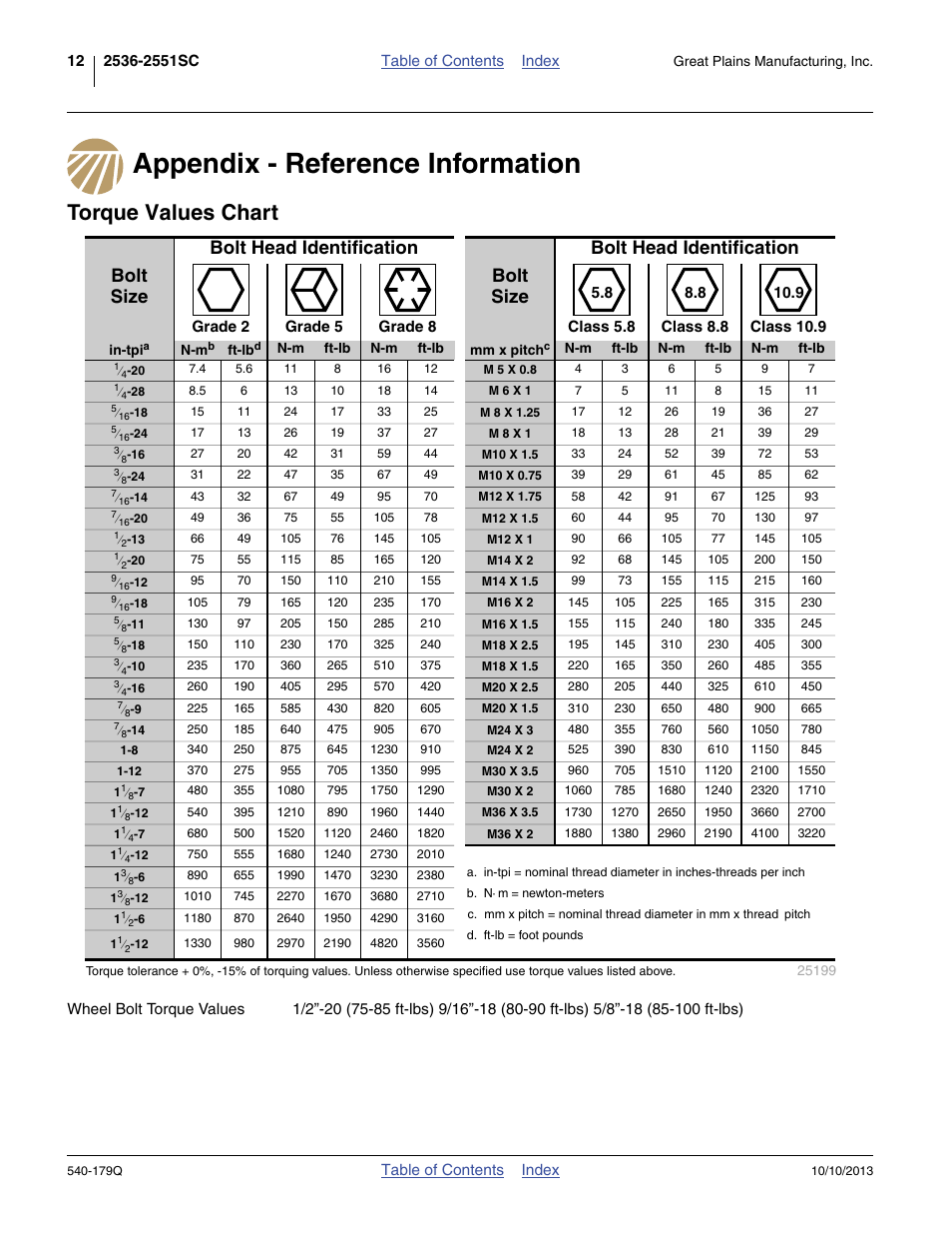 Appendix - reference information, Torque values chart | Great Plains 2551SC Predelivery Manual User Manual | Page 16 / 28