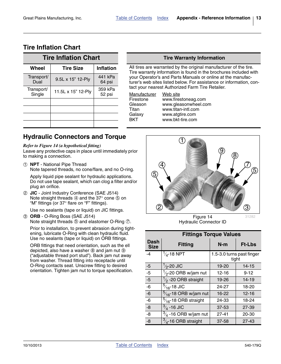 Tire inflation chart, Hydraulic connectors and torque | Great Plains 2551SC Predelivery Manual User Manual | Page 17 / 28