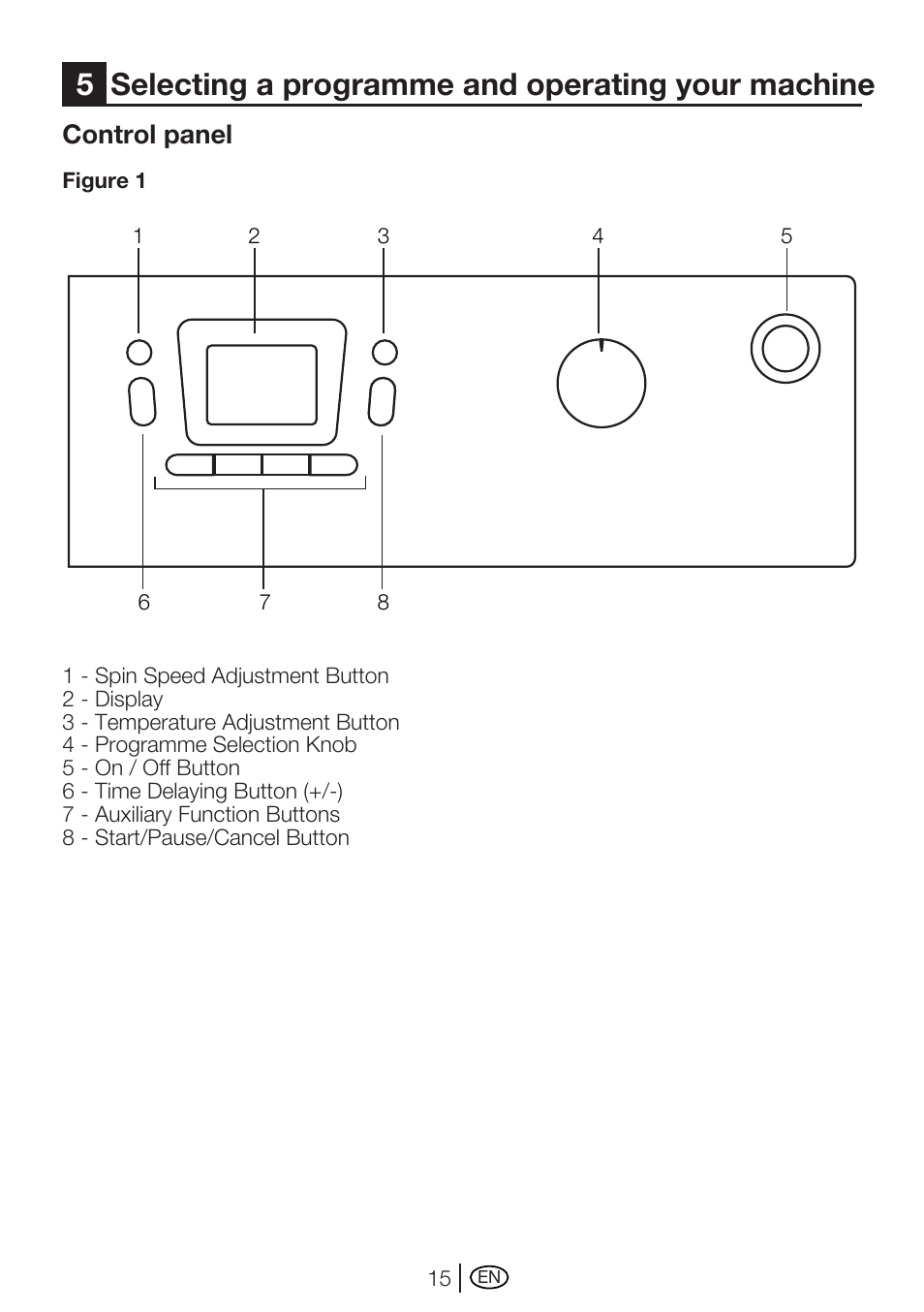 5selecting a programme and operating your machine, Control panel | Beko WME 7267 W User Manual | Page 15 / 40