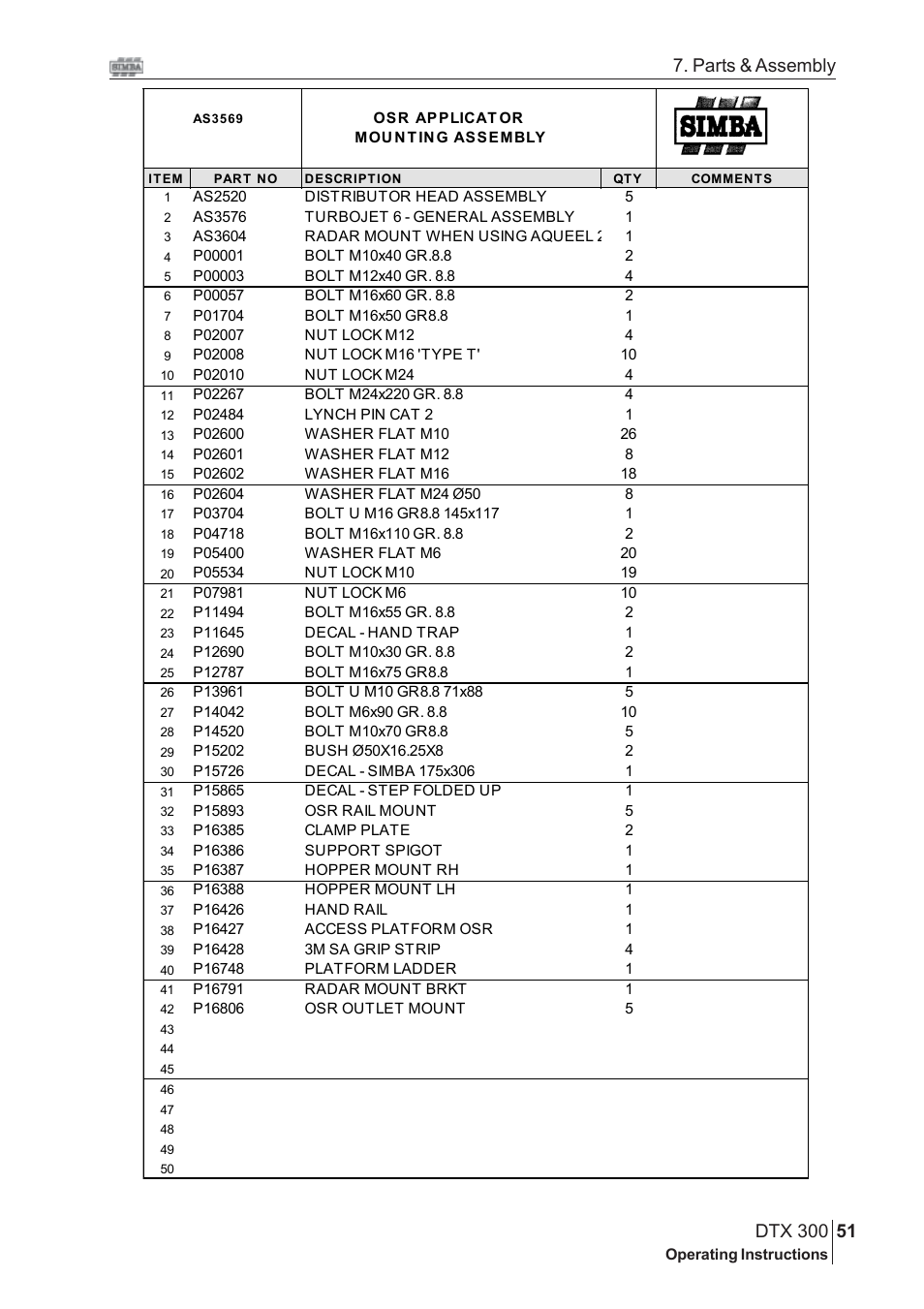 Parts & assembly | Great Plains DTX 300 Assembly Instructions User Manual | Page 17 / 24
