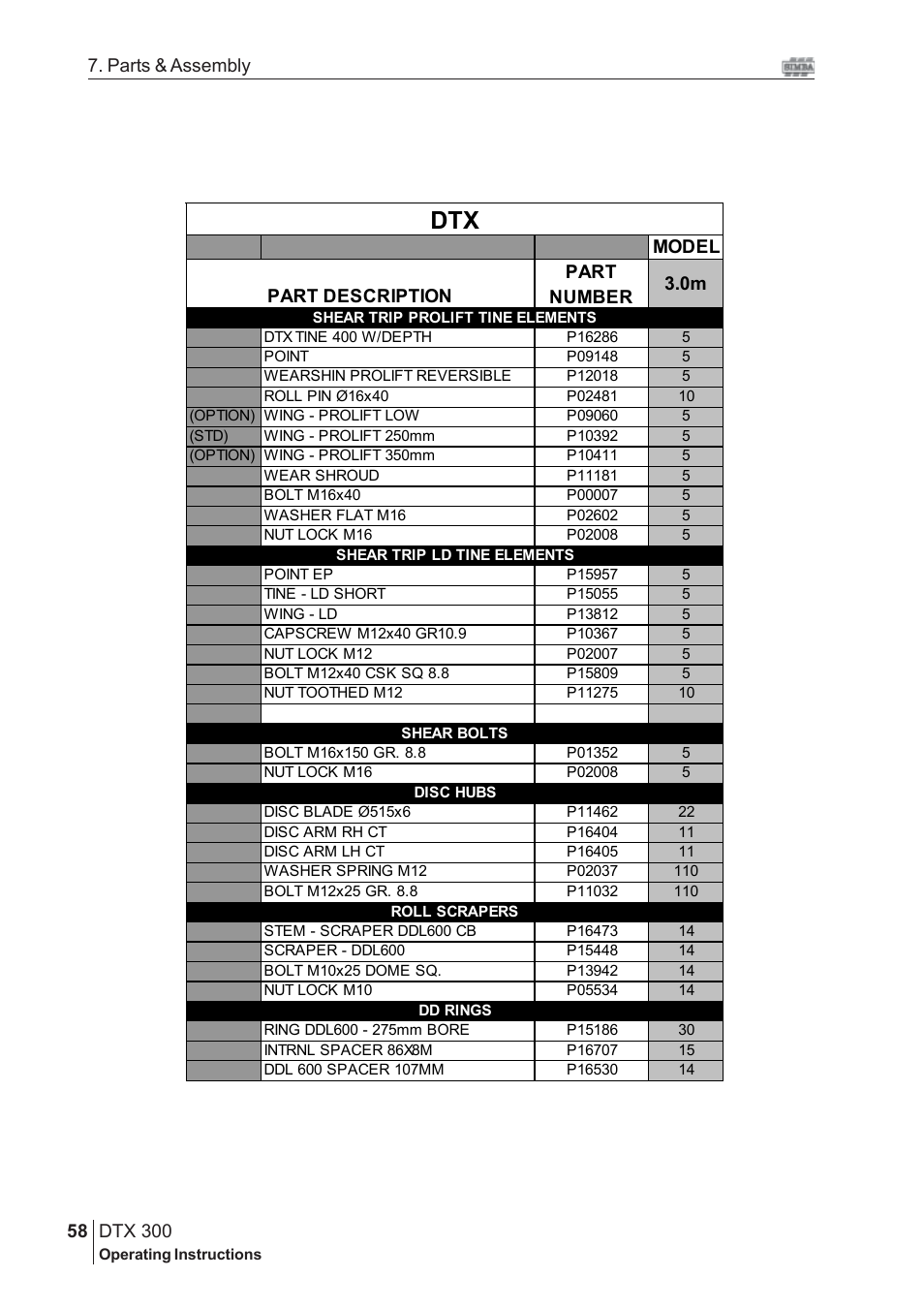 Dtx 300, Part description | Great Plains DTX 300 Assembly Instructions User Manual | Page 24 / 24