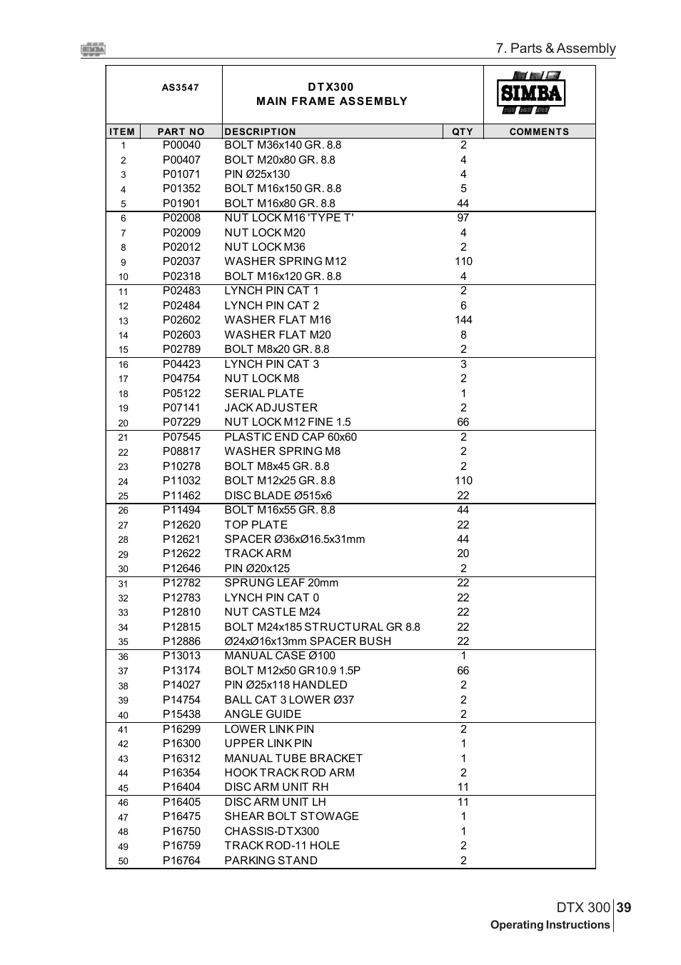 Parts & assembly | Great Plains DTX 300 Assembly Instructions User Manual | Page 5 / 24