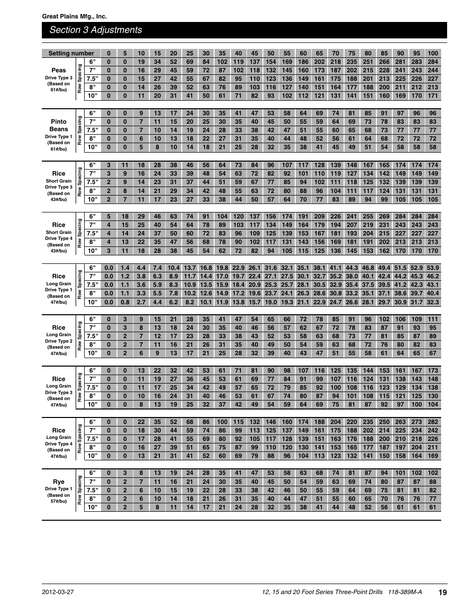 Great Plains 2000 Operator Manual User Manual | Page 22 / 45