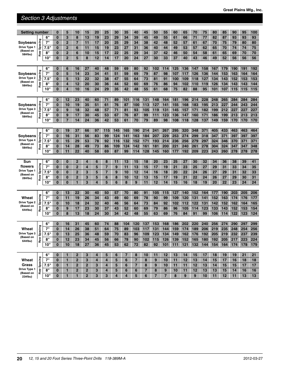 Great Plains 2000 Operator Manual User Manual | Page 23 / 45