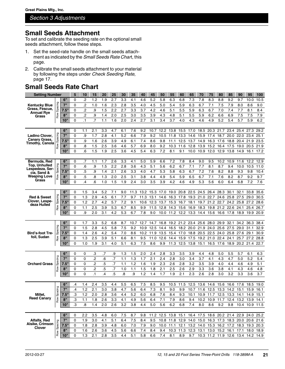 Small seeds attachment, Small seeds rate chart | Great Plains 2000 Operator Manual User Manual | Page 24 / 45