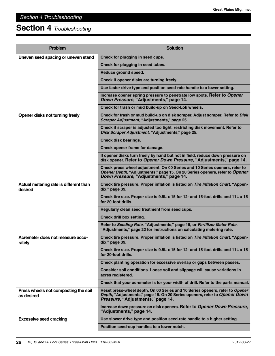 Great Plains 2000 Operator Manual User Manual | Page 29 / 45