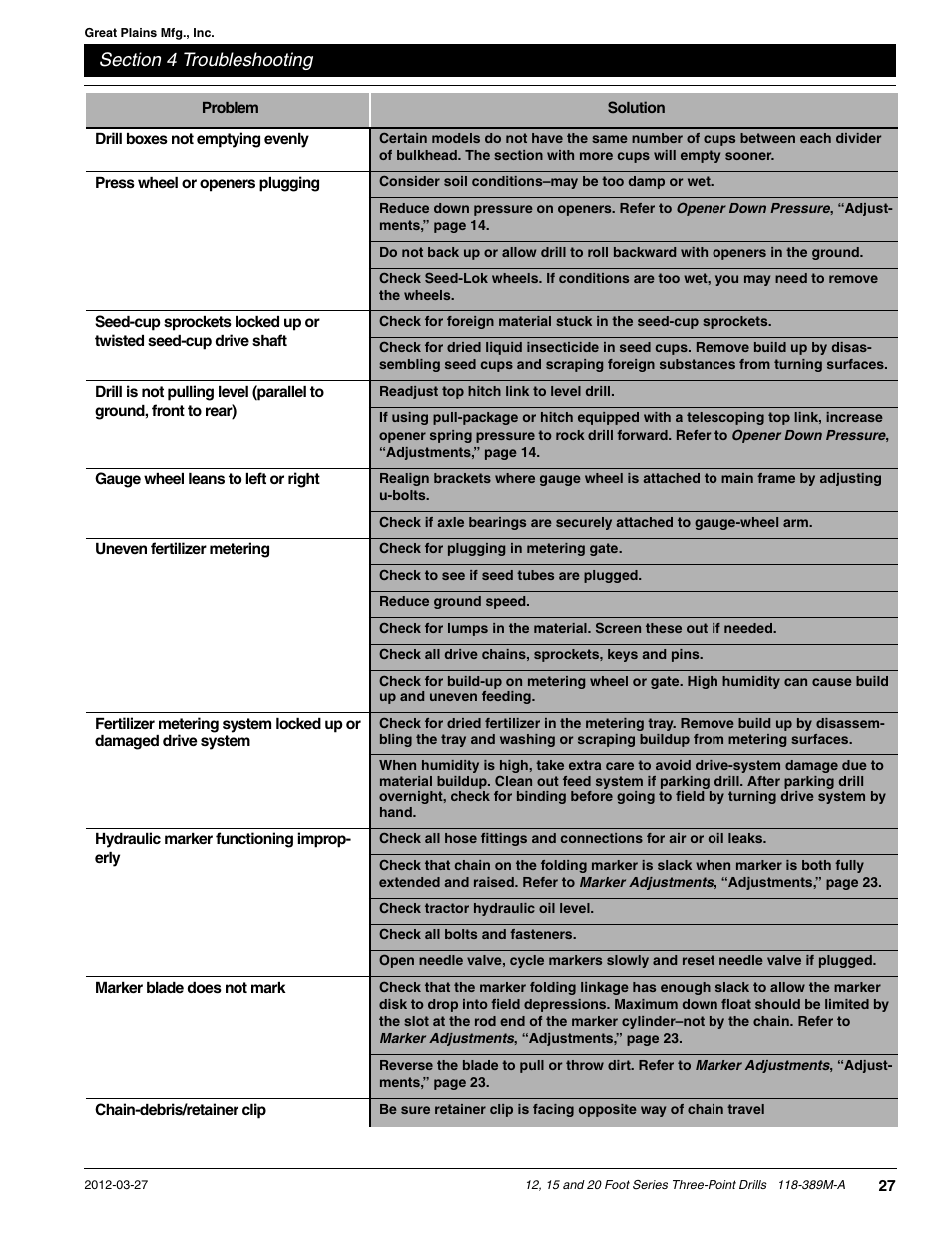 Great Plains 2000 Operator Manual User Manual | Page 30 / 45