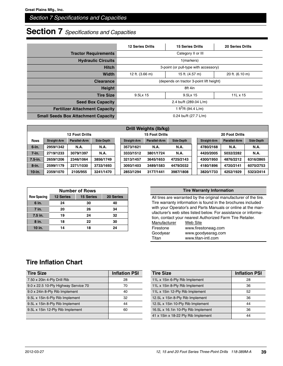 Tire inflation chart, Specifications and capacities | Great Plains 2000 Operator Manual User Manual | Page 42 / 45