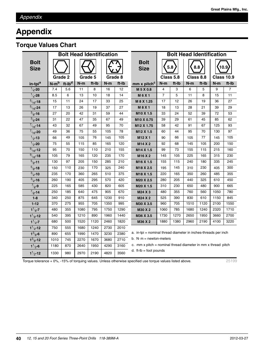 Torque values chart, Appendix | Great Plains 2000 Operator Manual User Manual | Page 43 / 45
