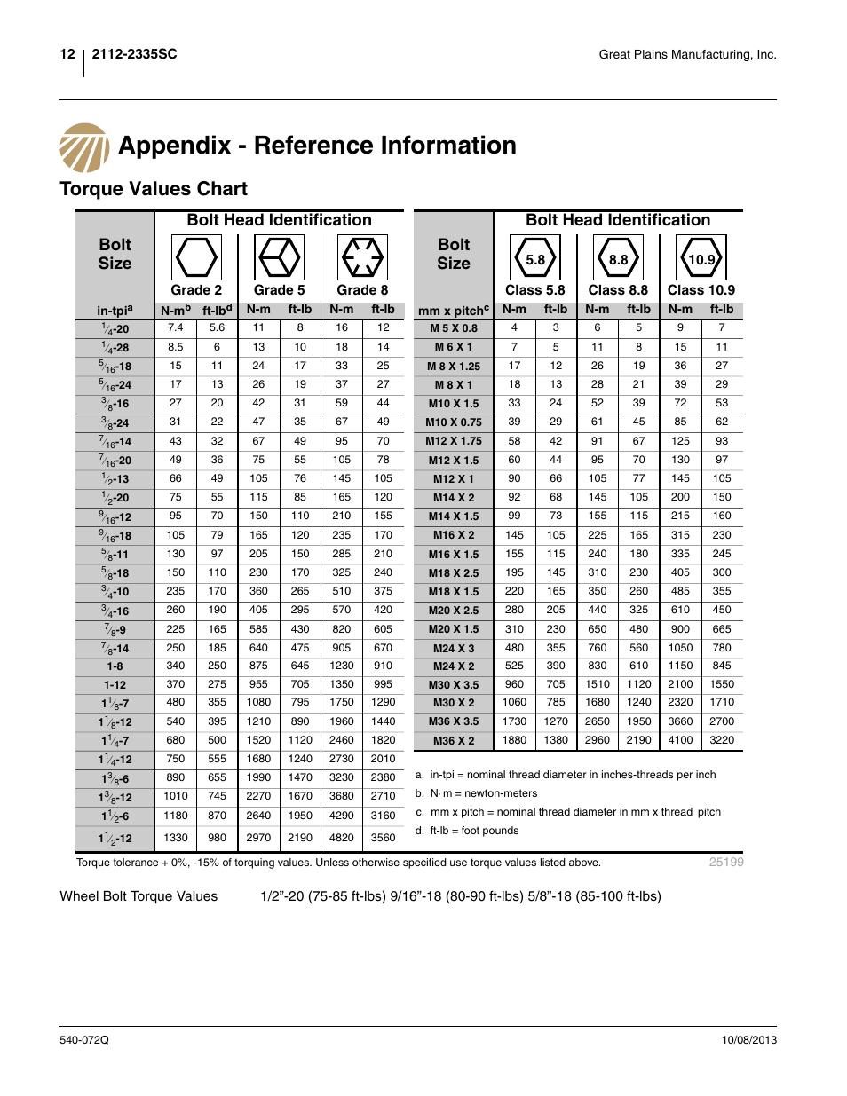 Appendix - reference information, Torque values chart | Great Plains 2335SC Predelivery Manual User Manual | Page 16 / 32