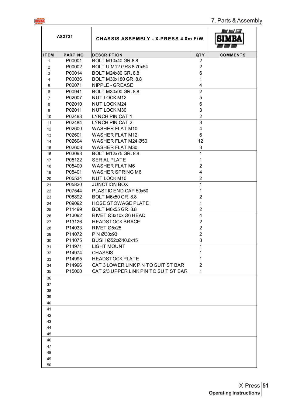 51 x-press, Parts & assembly | Great Plains SN12759 Assembly Instructions User Manual | Page 17 / 58