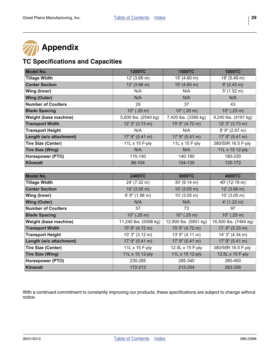 Appendix, Tc specifications and capacities, Appendix tc specifications and capacities | Great Plains 4000TC Operator Manual User Manual | Page 33 / 42