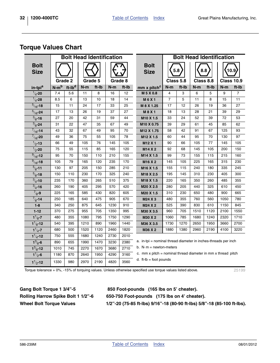 Torque values chart, See “ torque | Great Plains 4000TC Operator Manual User Manual | Page 36 / 42