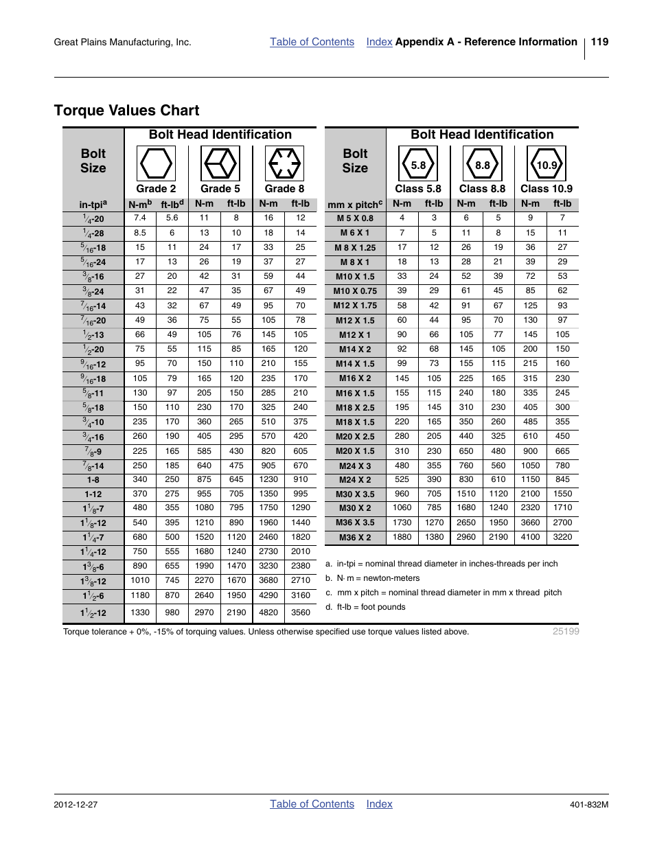 Torque values chart | Great Plains YP1630F-1670 Operator Manual User Manual | Page 123 / 138