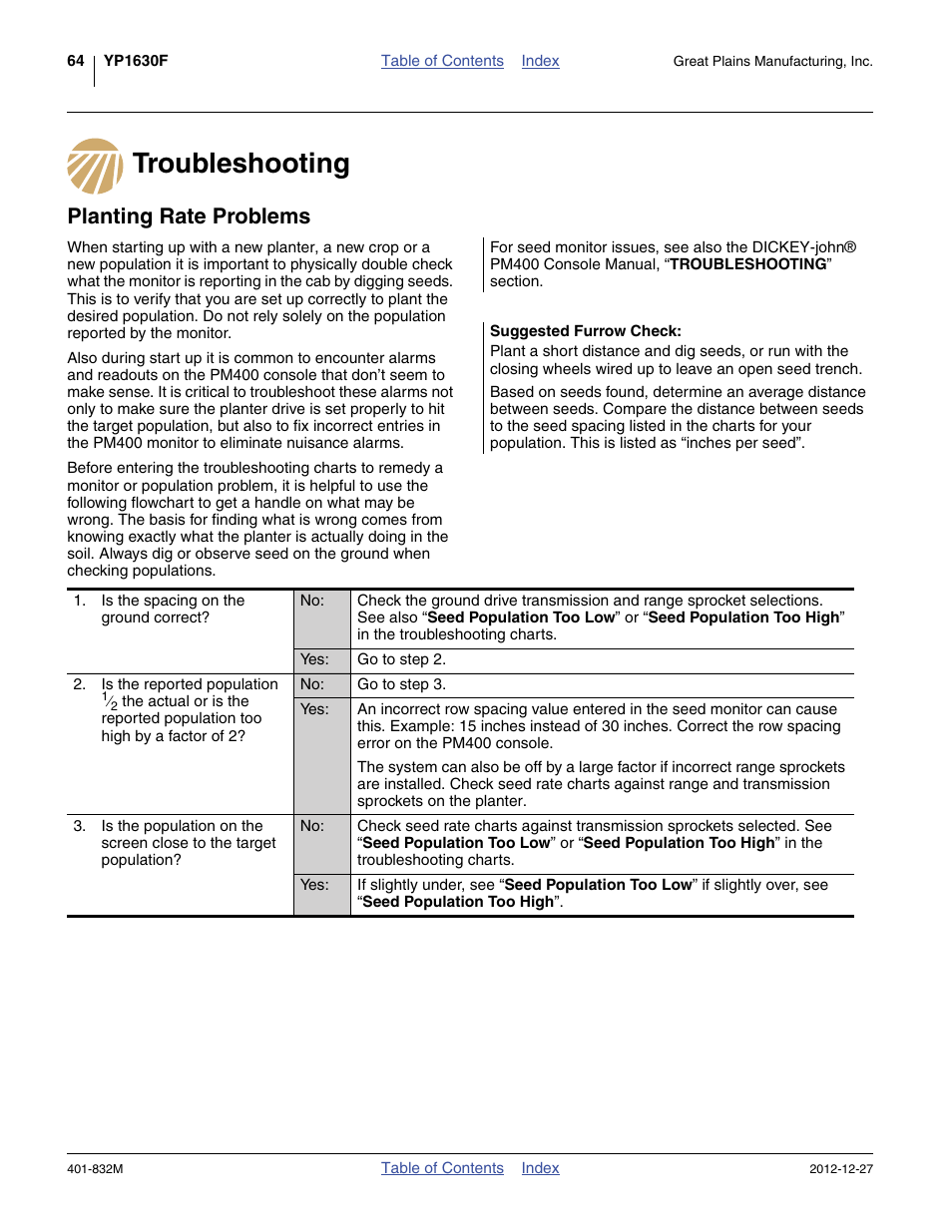 Troubleshooting, Planting rate problems, Suggested furrow check | Troubleshooting planting rate problems | Great Plains YP1630F-1670 Operator Manual User Manual | Page 68 / 138