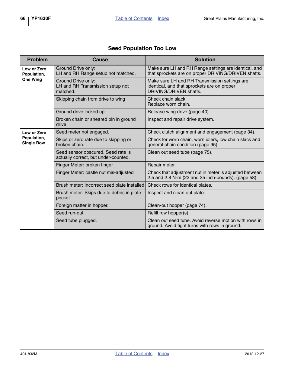 Great Plains YP1630F-1670 Operator Manual User Manual | Page 70 / 138