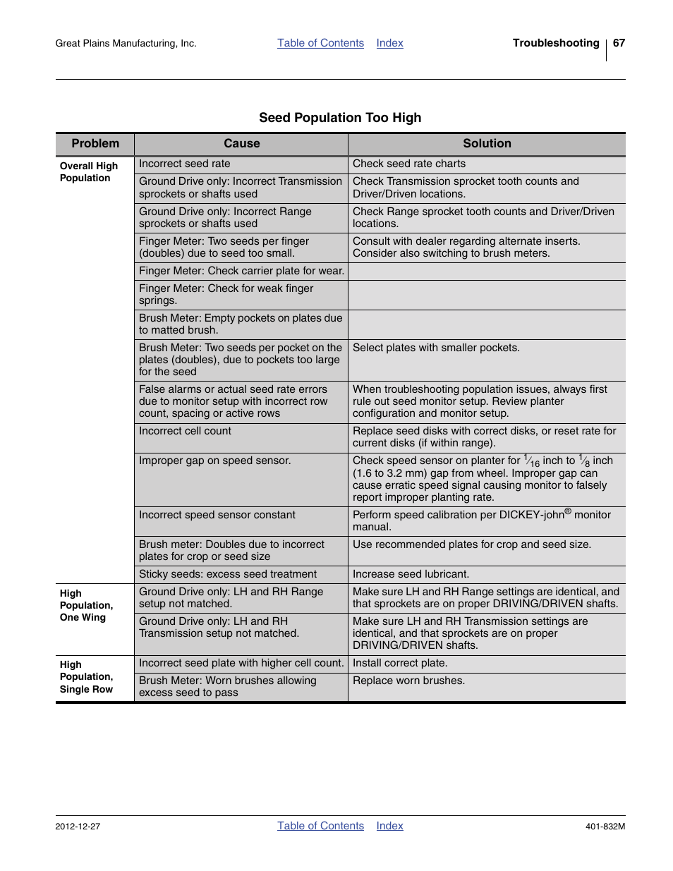 Great Plains YP1630F-1670 Operator Manual User Manual | Page 71 / 138