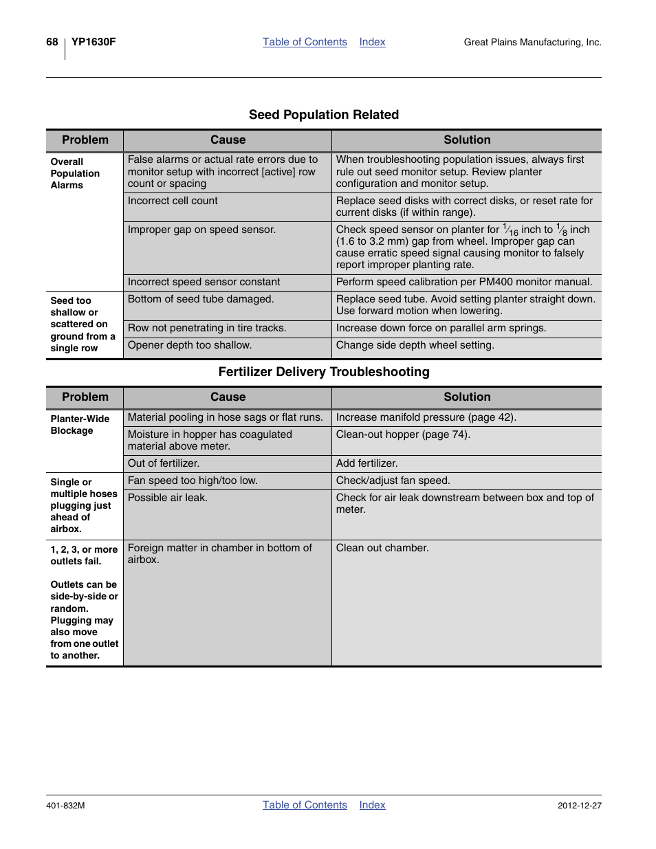 Great Plains YP1630F-1670 Operator Manual User Manual | Page 72 / 138