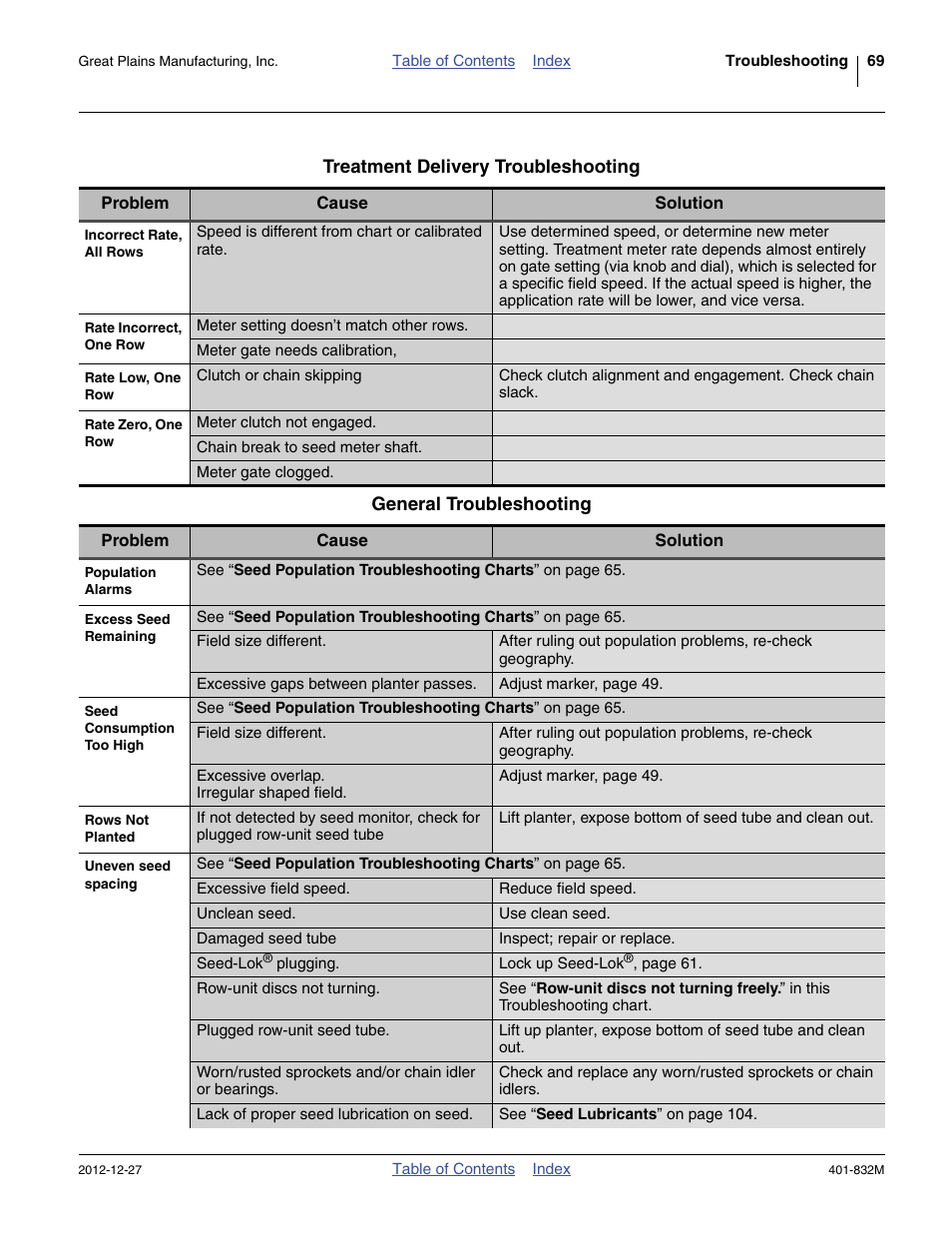 Great Plains YP1630F-1670 Operator Manual User Manual | Page 73 / 138