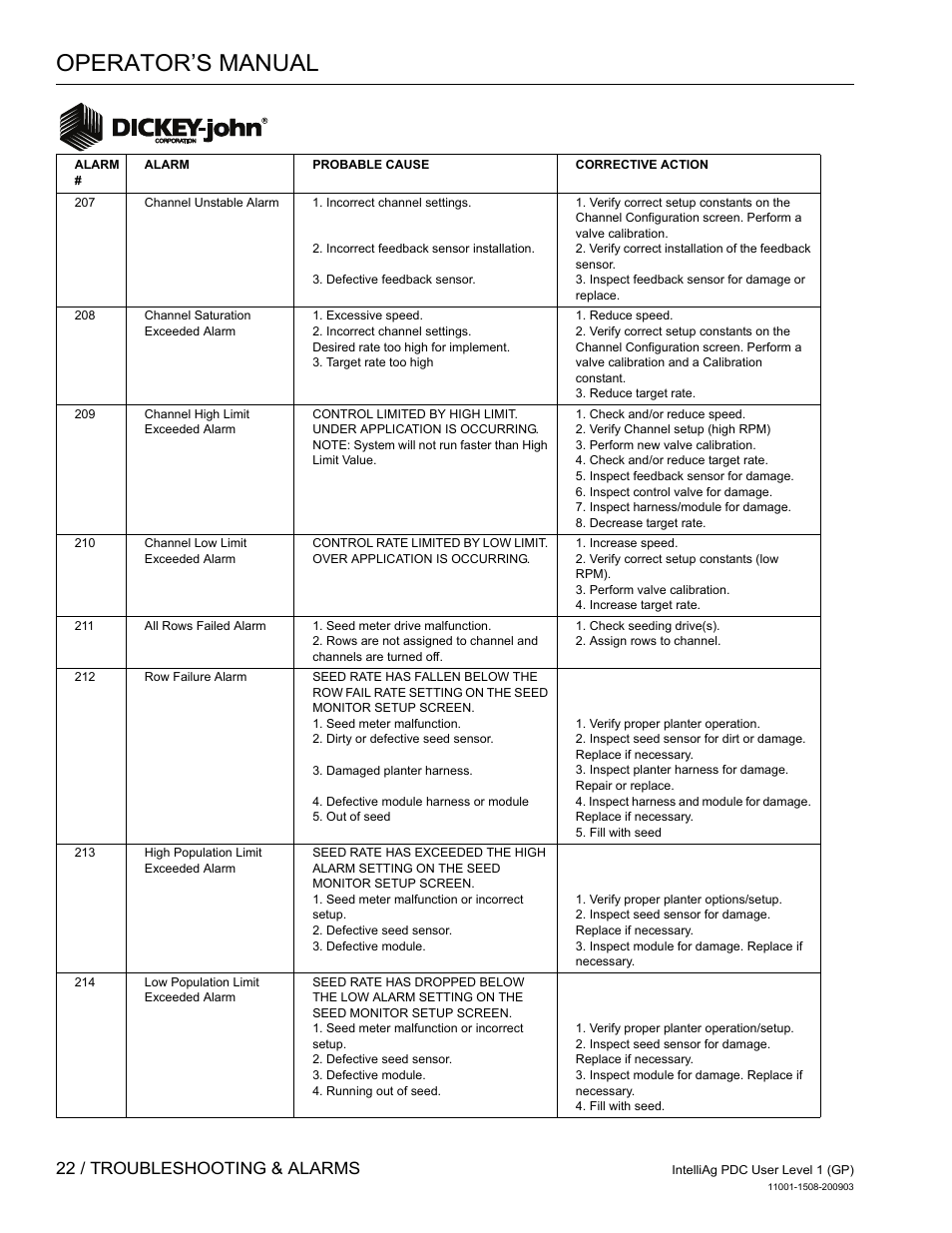 Operator’s manual, 22 / troubleshooting & alarms | Great Plains DICKEY-john IntelliAg Planter-Drill Control L1 User Manual | Page 24 / 37