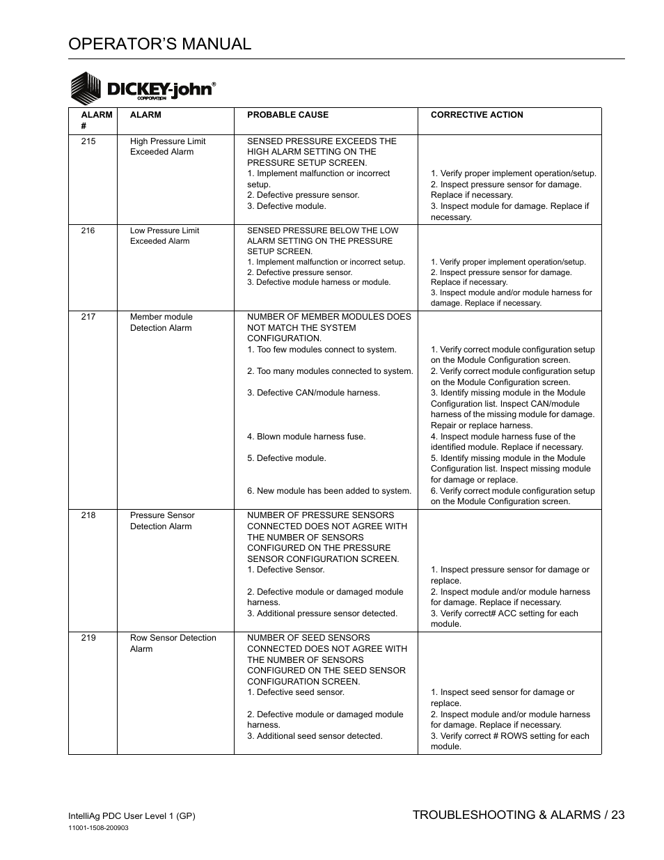 Operator’s manual, Troubleshooting & alarms / 23 | Great Plains DICKEY-john IntelliAg Planter-Drill Control L1 User Manual | Page 25 / 37