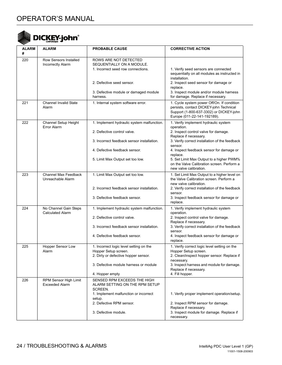 Operator’s manual, 24 / troubleshooting & alarms | Great Plains DICKEY-john IntelliAg Planter-Drill Control L1 User Manual | Page 26 / 37