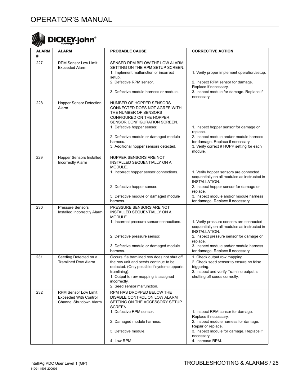 Operator’s manual, Troubleshooting & alarms / 25 | Great Plains DICKEY-john IntelliAg Planter-Drill Control L1 User Manual | Page 27 / 37