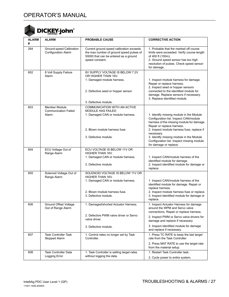 Operator’s manual, Troubleshooting & alarms / 27 | Great Plains DICKEY-john IntelliAg Planter-Drill Control L1 User Manual | Page 29 / 37