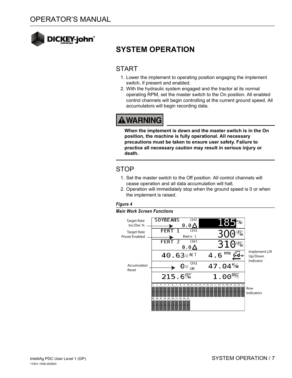 System operation, Operator’s manual, Start | Stop | Great Plains DICKEY-john IntelliAg Planter-Drill Control L1 User Manual | Page 9 / 37