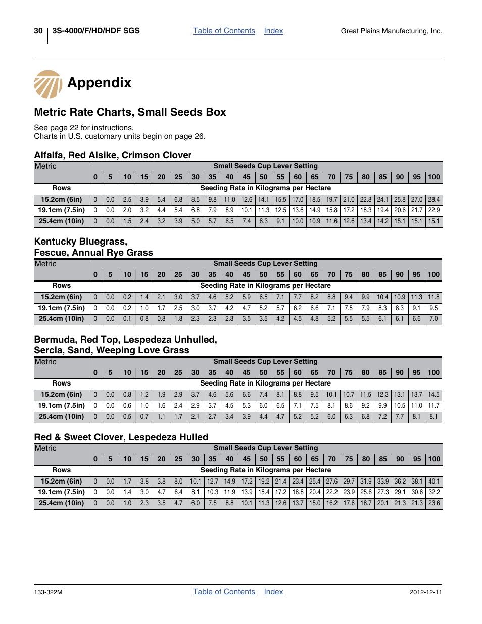 Appendix, Metric rate charts, small seeds box, Appendix metric rate charts, small seeds box | Great Plains 3S-4000HD Assembly Instructions User Manual | Page 34 / 44