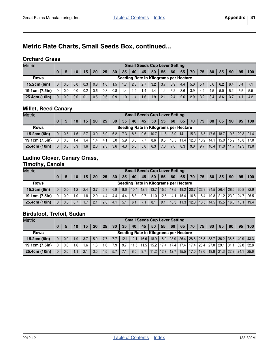 Metric rate charts, small seeds box, continued | Great Plains 3S-4000HD Assembly Instructions User Manual | Page 35 / 44