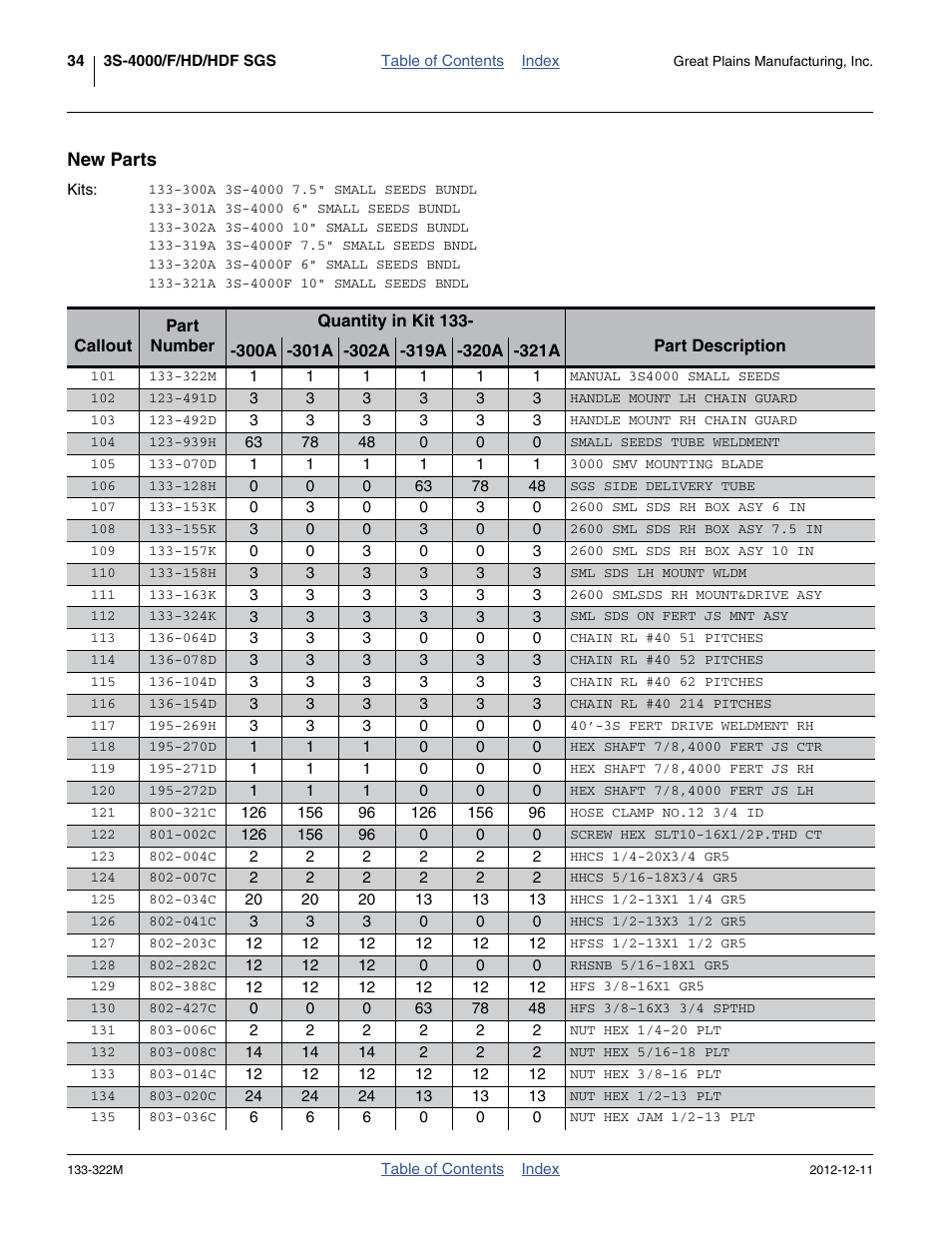New parts, 020c nut hex 1/2-13 plt, 014c nut hex 3/8-16 plt | 004c hhcs 1/4-20x3/4 gr5, 006c nut hex 1/4-20 plt | Great Plains 3S-4000HD Assembly Instructions User Manual | Page 38 / 44