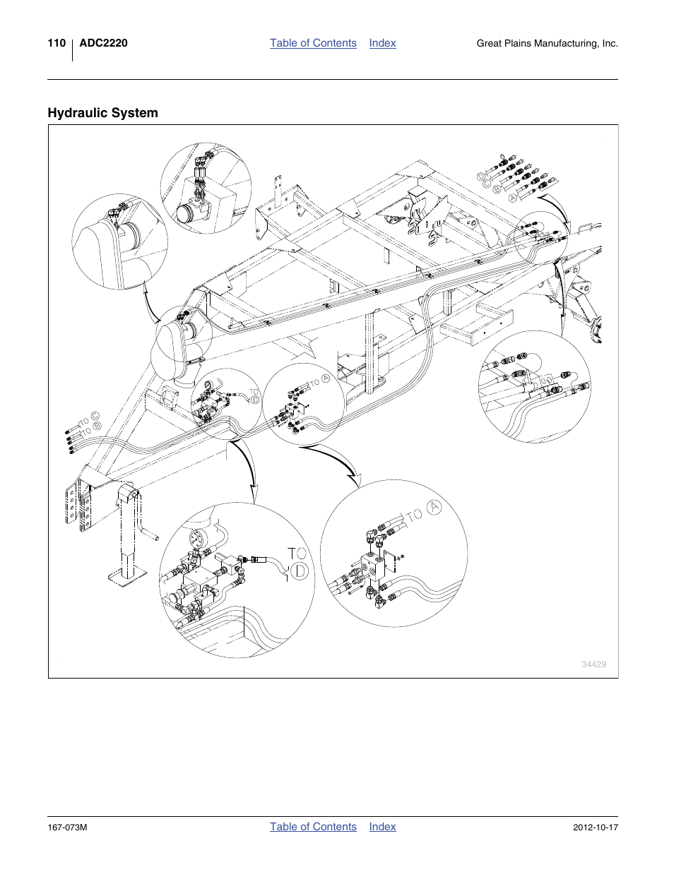 Hydraulic system | Great Plains ADC2220 Operator Manual User Manual | Page 114 / 136