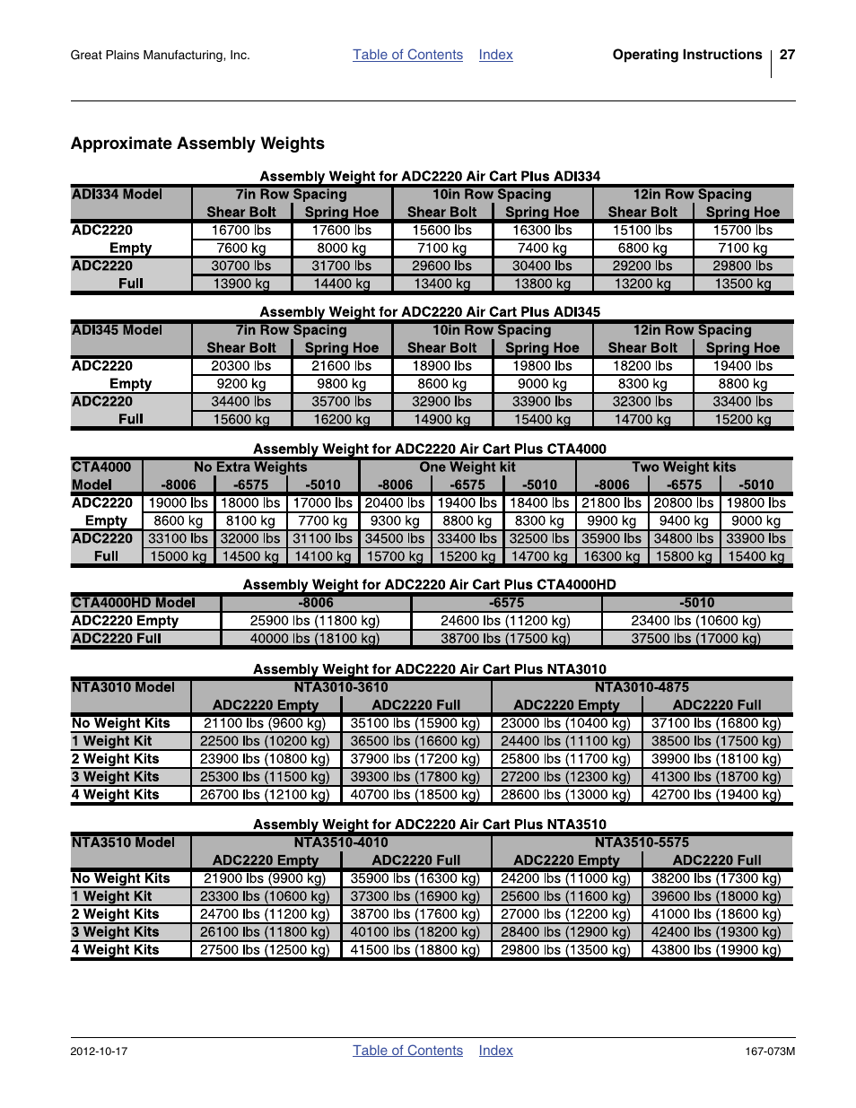 Approximate assembly weights | Great Plains ADC2220 Operator Manual User Manual | Page 31 / 136