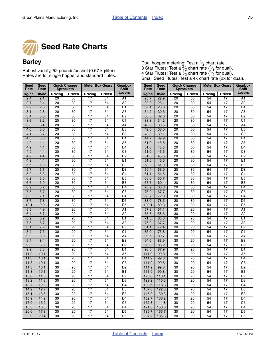 Seed rate charts, Barley, Seed rate charts barley | Great Plains ADC2220 Operator Manual User Manual | Page 79 / 136