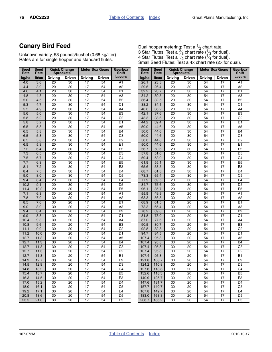 Canary bird feed | Great Plains ADC2220 Operator Manual User Manual | Page 80 / 136