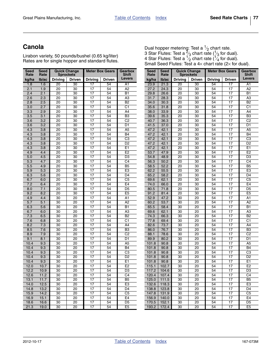 Canola | Great Plains ADC2220 Operator Manual User Manual | Page 81 / 136