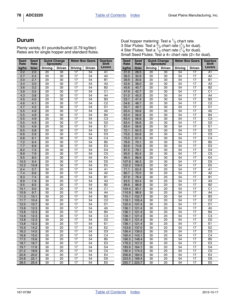 Durum | Great Plains ADC2220 Operator Manual User Manual | Page 82 / 136