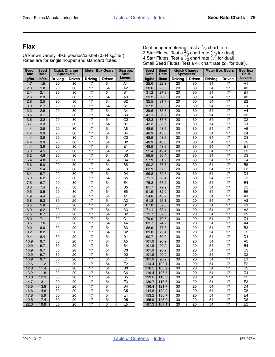 Flax | Great Plains ADC2220 Operator Manual User Manual | Page 83 / 136