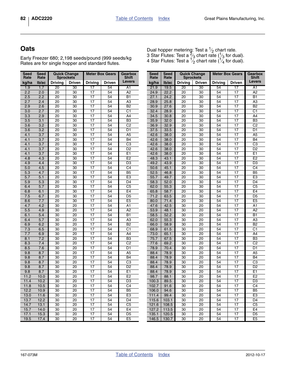 Oats | Great Plains ADC2220 Operator Manual User Manual | Page 86 / 136