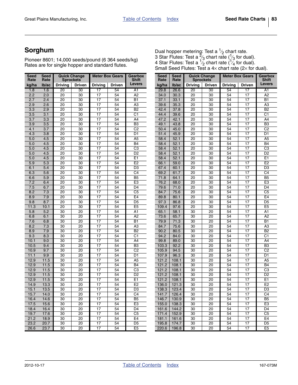 Sorghum | Great Plains ADC2220 Operator Manual User Manual | Page 87 / 136