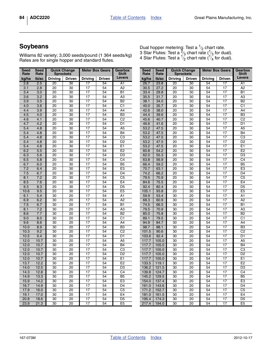 Soybeans | Great Plains ADC2220 Operator Manual User Manual | Page 88 / 136