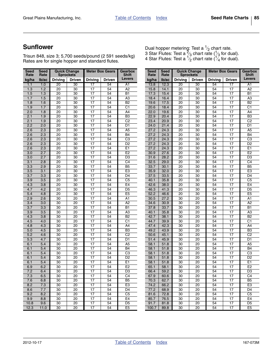 Sunflower | Great Plains ADC2220 Operator Manual User Manual | Page 89 / 136