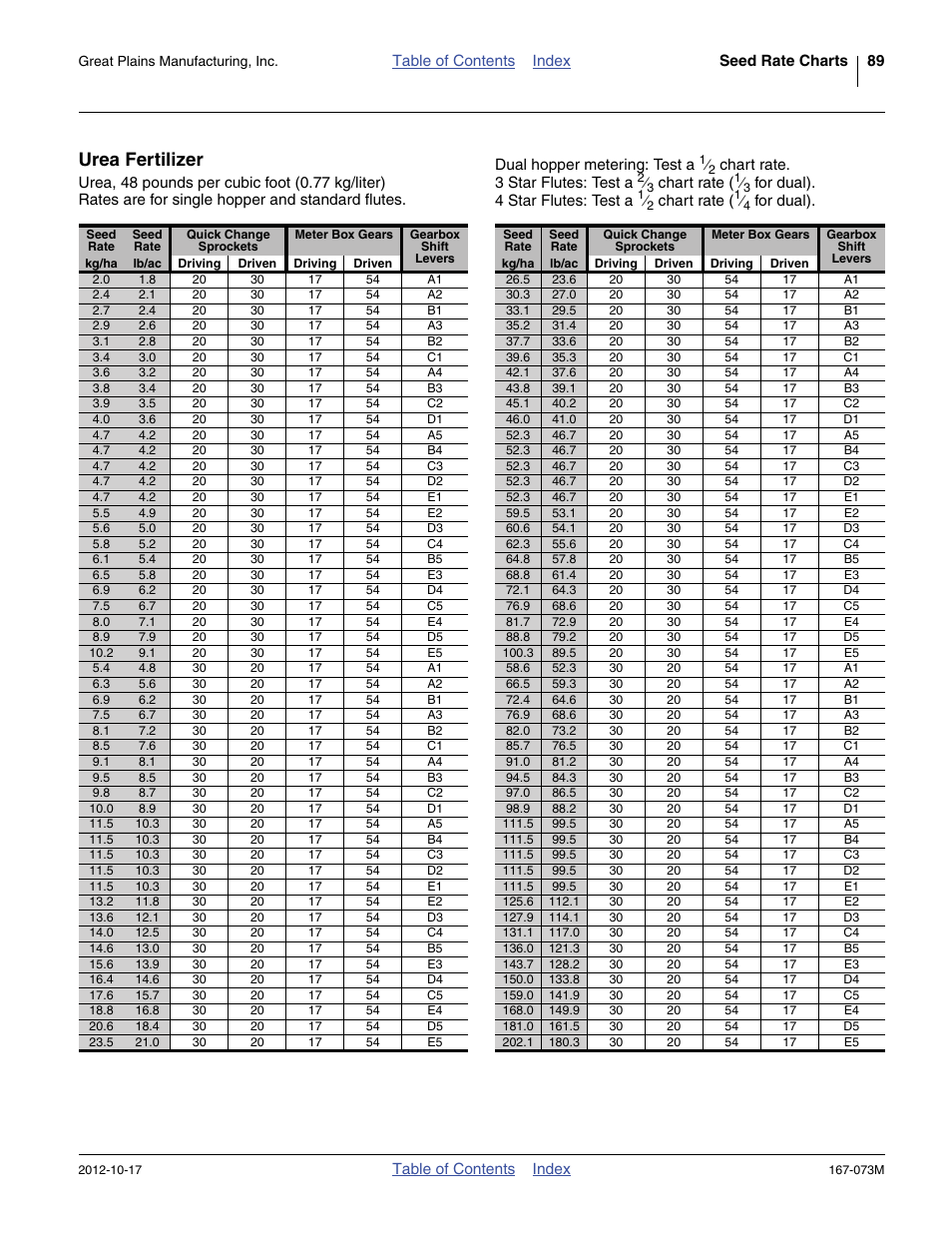 Urea fertilizer | Great Plains ADC2220 Operator Manual User Manual | Page 93 / 136
