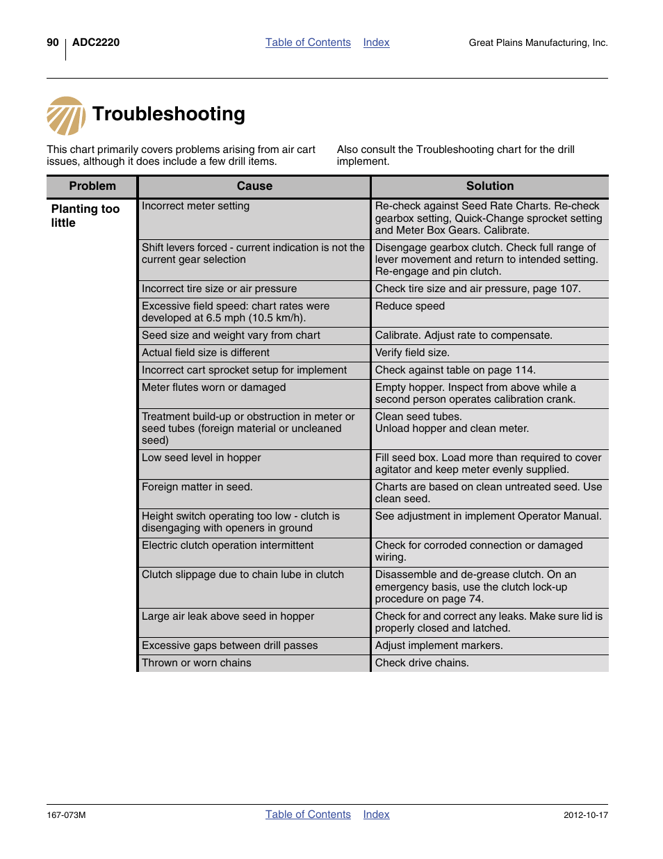 Troubleshooting | Great Plains ADC2220 Operator Manual User Manual | Page 94 / 136