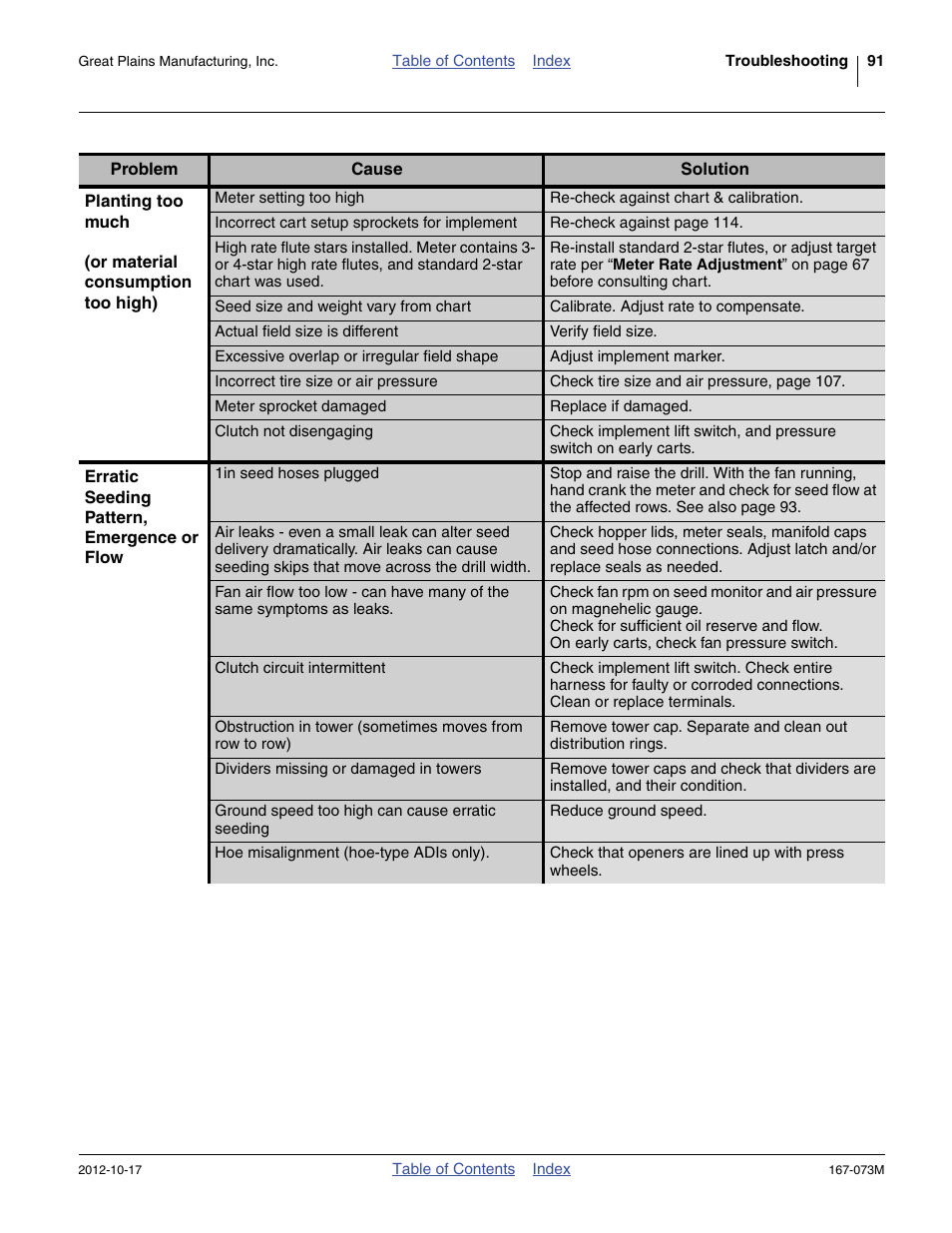 Great Plains ADC2220 Operator Manual User Manual | Page 95 / 136