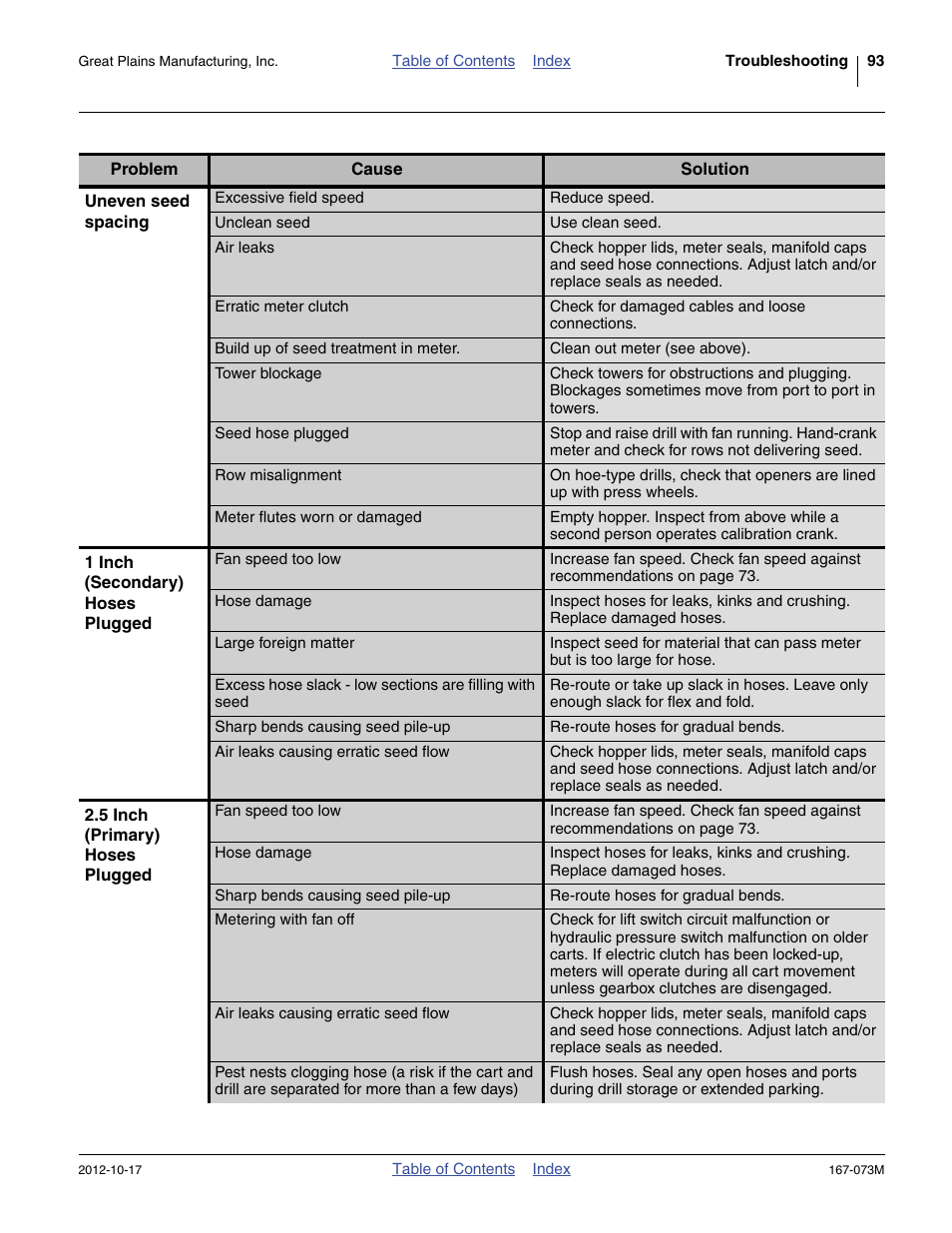 Great Plains ADC2220 Operator Manual User Manual | Page 97 / 136
