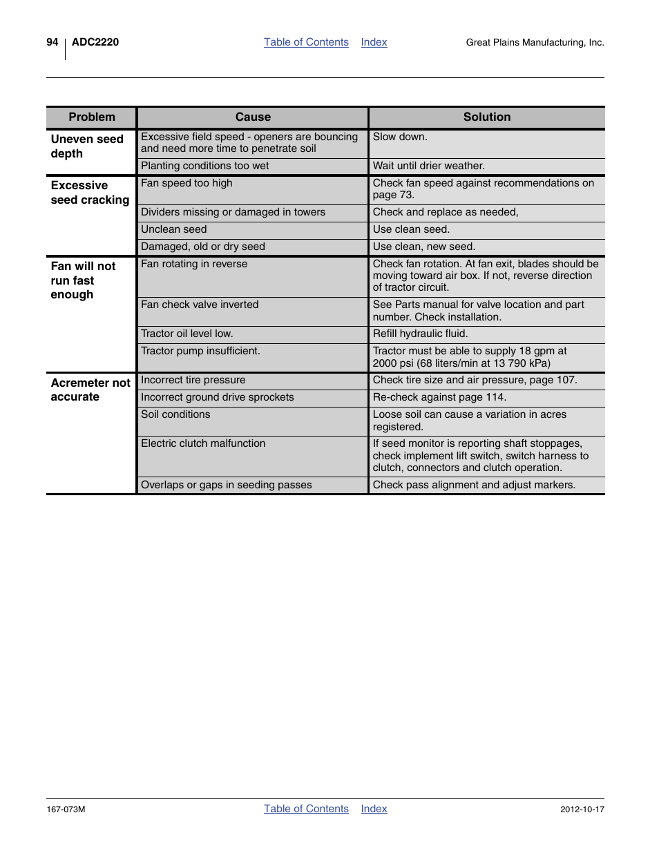 Great Plains ADC2220 Operator Manual User Manual | Page 98 / 136